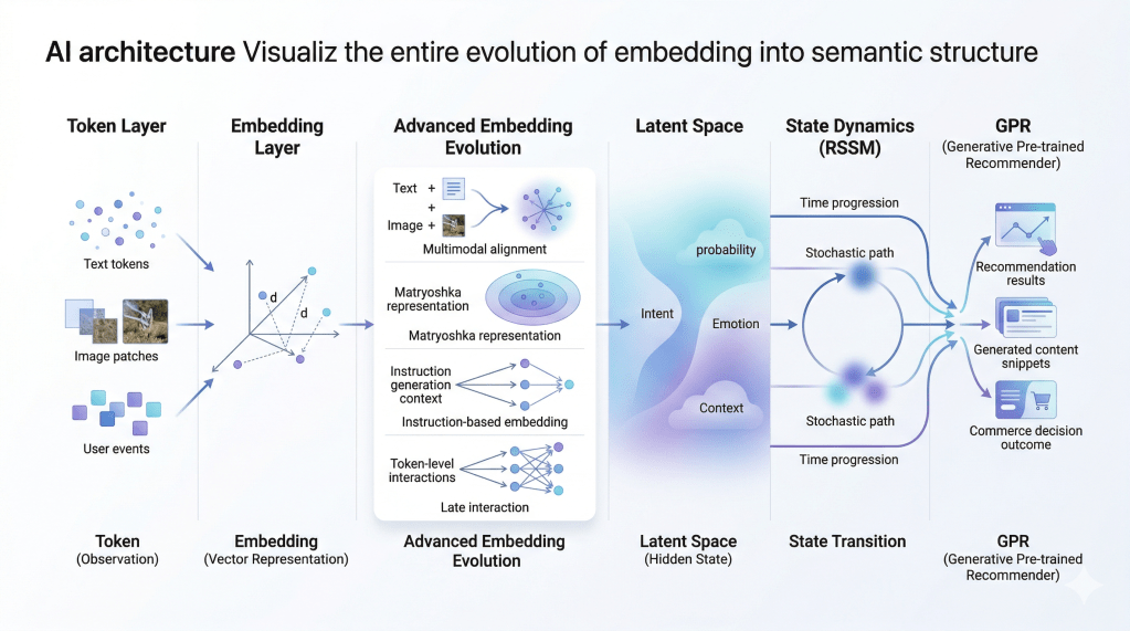 AI는 세계를 어떻게&nbsp;이해하는가